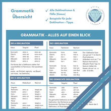 Lade das Bild in den Galerie-Viewer, Lernposter Nomen in Latein