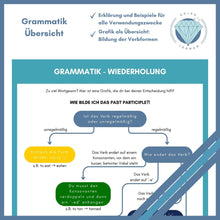Lade das Bild in den Galerie-Viewer, Übungsheft Past Participle
